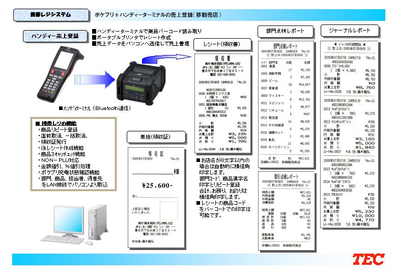 iC[W